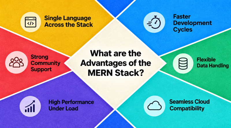 what-are-the-advantages-of-the-mern-stack