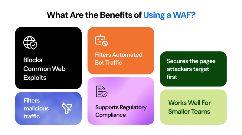 what-are-the-benefits-of-using-a-waf