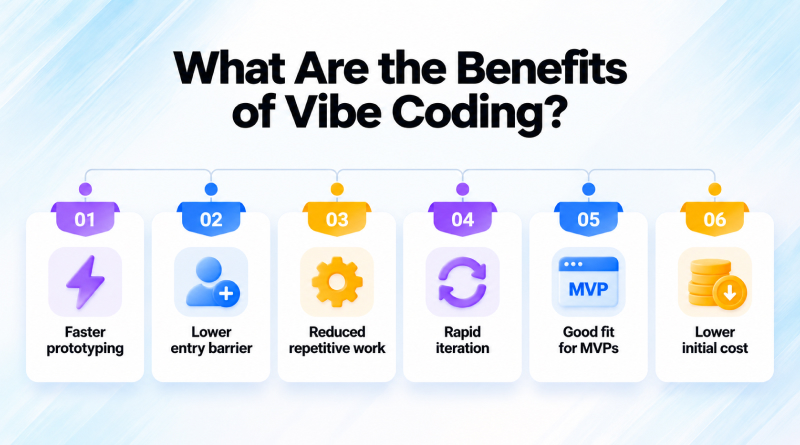 what-are-the-benefits-of-vibe-coding