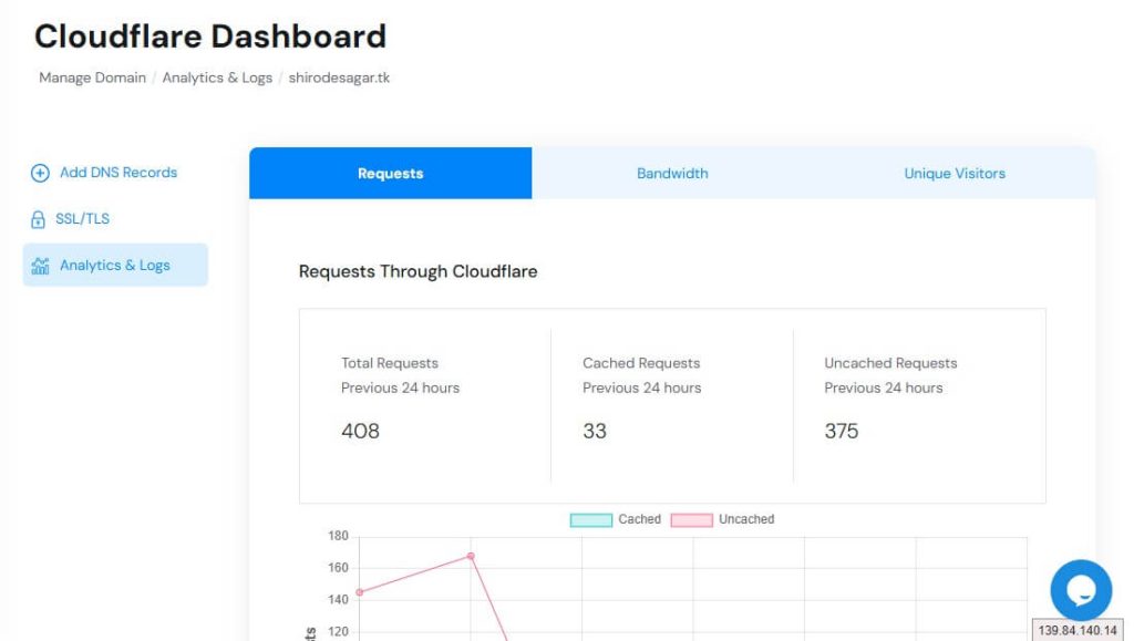 Viewing Analytics and Logs