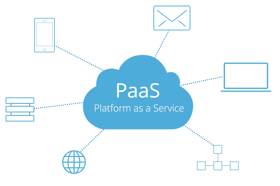 What are the differences between IaaS, PaaS, SaaS, CaaS, and MaaS?