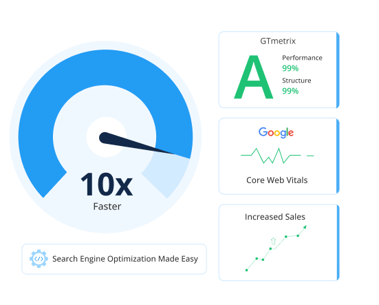 Get Excellent WordPress Site Performance, Speed and Set You up For WordPress Site | MilesWeb India