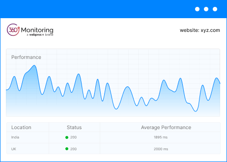 Holistic 360° Website Uptime Auditing | MilesWeb India