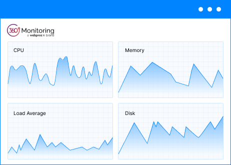 In-Depth Server Uptime Evaluations | MilesWeb India