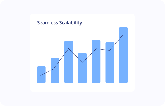 Seamless control and growth | MilesWeb India